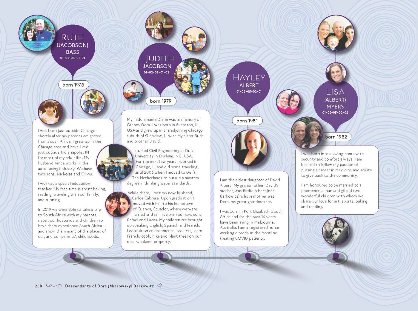 Family book interior spread with a generational timeline